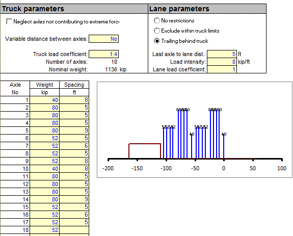 Defining truck load