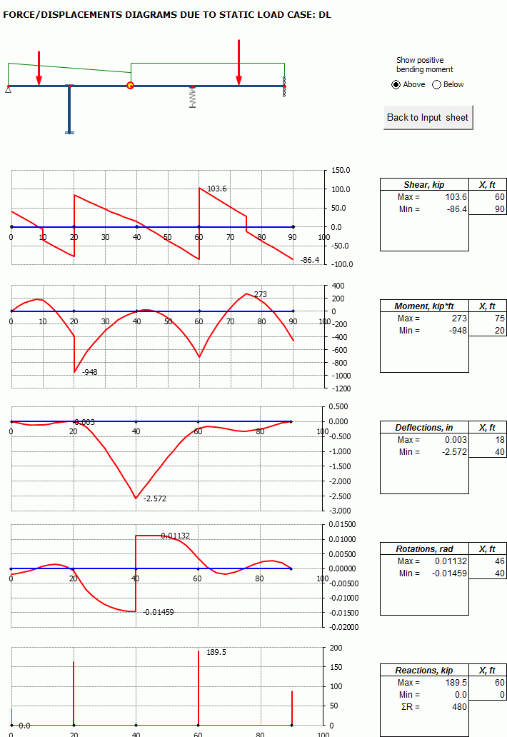 GoBeam charts