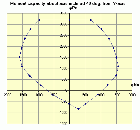 ShortCol worksheet