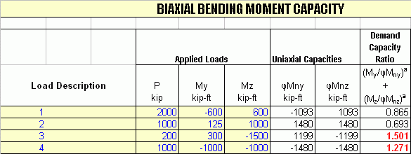 ShortCol worksheet